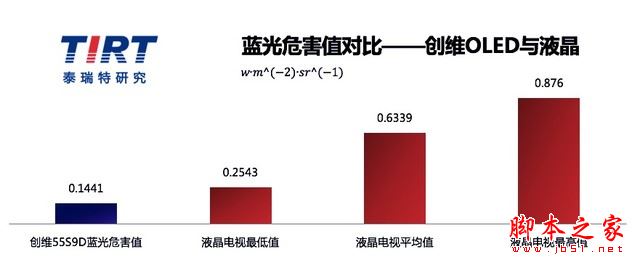 创维s9d怎么样？创维S9D旗舰电视详细评测图解23