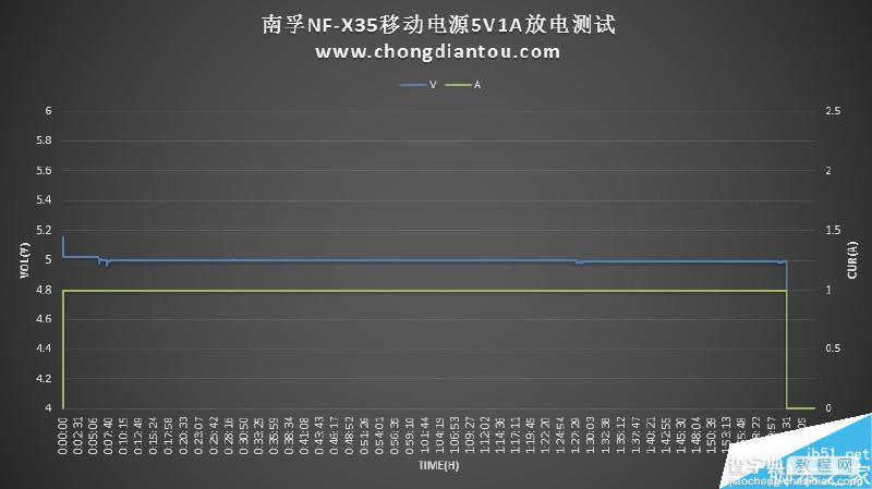 内部做工和性能怎么样?南孚晓加变频充电宝NF-X35拆解评测31