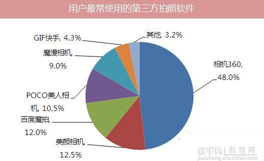 百度魔拍和美颜相机哪个好？美颜相机和百度魔拍功能对比评测1