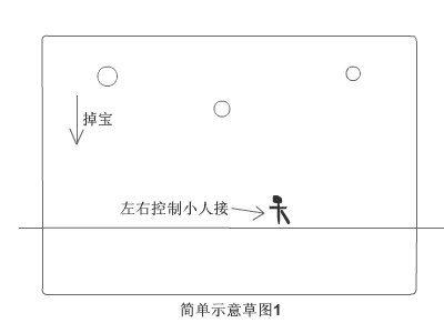 Flash游戏开发教程：第一节1