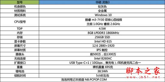 华硕灵焕3值得买吗 华硕灵焕3变形本详细评测图解2