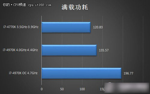 i7-4790K怎么样？Intel酷睿i7-4790K详细评测图文介绍52