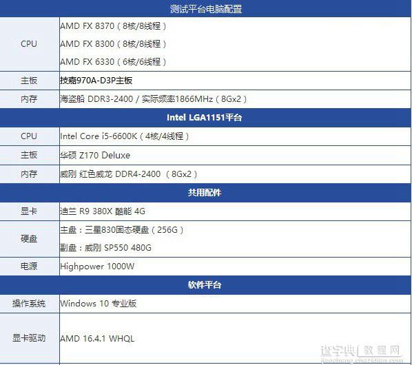 FX-8370怎么样？AMD FX-8370深度评测(图文)8