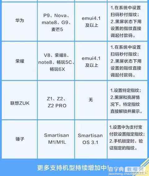 支付宝快速启动扫码秒付神技  仅支持部分手机型号9