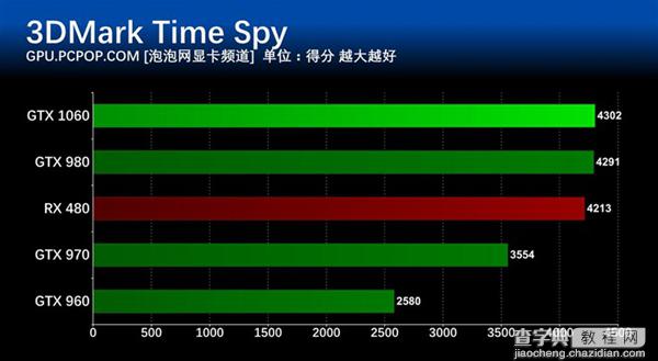 GTX 1060怎么样 NVIDIA GTX1060显卡深度评测(图文)31