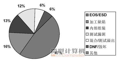 谁伤害了你的硬件？剖析静电放电现象4