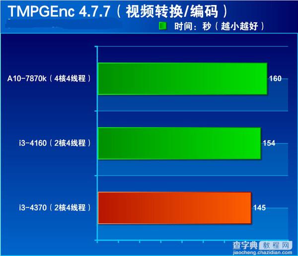 i3 4370怎么样 Core i3 4370全面评测图解20