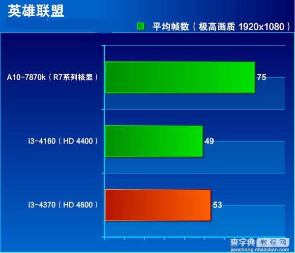 i3 4370怎么样 Core i3 4370全面评测图解9