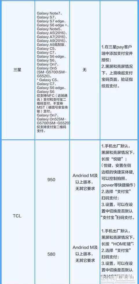 支付宝快速启动扫码秒付神技  仅支持部分手机型号8