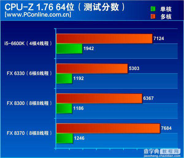 FX-8370怎么样？AMD FX-8370深度评测(图文)9