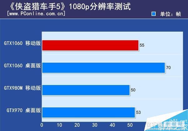 移动版GTX1060和桌面级GTX1060有多大差距?14