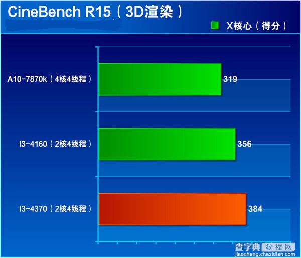 i3 4370怎么样 Core i3 4370全面评测图解19