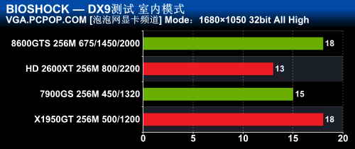 防火防奸商 开学买显卡7大误区5