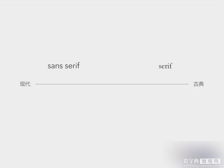 界面设计必备：全方位掌握英文字体基础48