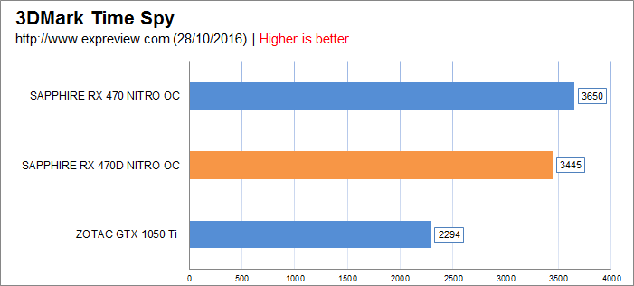 蓝宝石RX 470D 4G超白金OC显卡评测及拆解图13