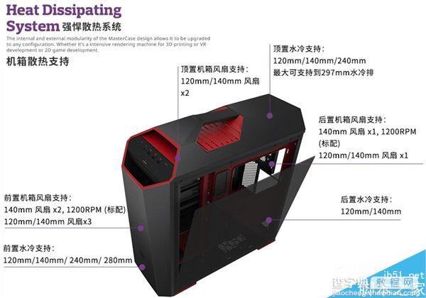 酷冷至尊MasterCase Maker 5t模组机箱首发:灯光骚气/1699元5