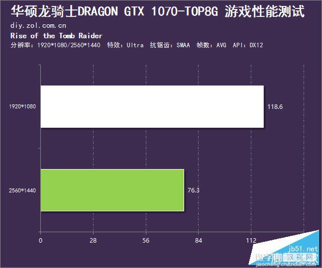 华硕GTX 1070龙骑士全面评测+显卡拆解25