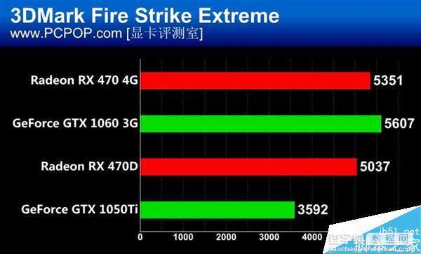 谁才是消费级显卡的王?RX 470/GTX 1060/1050 Ti四款显卡对决8