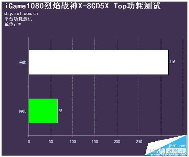 七彩虹iGame1080烈焰战神X-8GD5X Top性能评测+拆解25