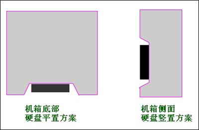 深入解析机箱最大容纳功率13