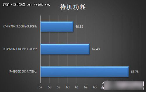 i7-4790K怎么样？Intel酷睿i7-4790K详细评测图文介绍51