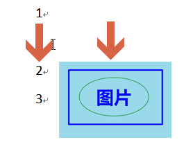 word2010怎么使用图片旁的锚形标识?3