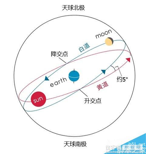 脑洞大开:竟然算出了微信启动画面里的小人究竟站在哪里3