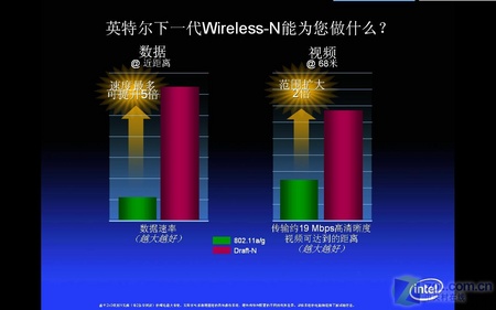 英特尔迅驰4无线技术解析39