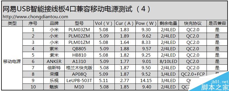 58元到底值不值?网易第一款USB插线板评测37