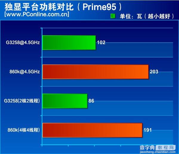 速龙x4 860k处理器怎么样？500元AMD速龙X4 860K评测教程详解17