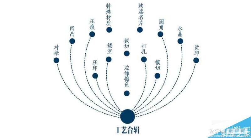 特种纸名片的所有工艺形成合辑介绍2