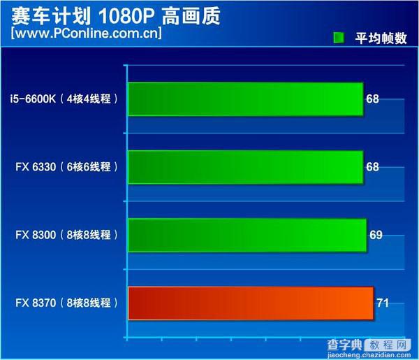 FX-8370怎么样？AMD FX-8370深度评测(图文)17