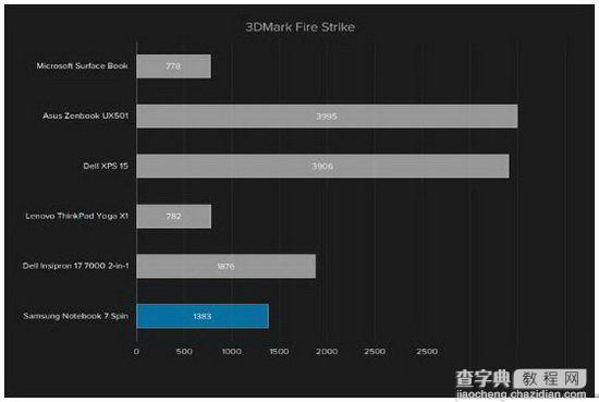 三星notebook7spin怎么样 三星notebook7spin笔记本详细功能图文评测11