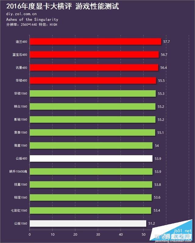 15款A/N显卡年度对决 GTX 1060和RX 480显卡对比评测+拆解138