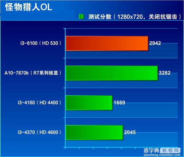 i3-6100处理器怎么样？Intel六代i3-6100详细评测17