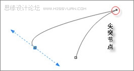 CorelDraw打造立体三维动感斑马5