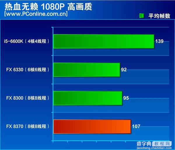 FX-8370怎么样？AMD FX-8370深度评测(图文)21