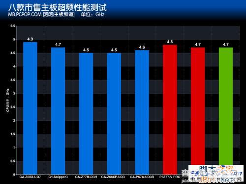 多少相供电够用 主板供电相数与超频关系有多大41