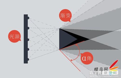 拍摄创意的静物 教你了解极致打光技巧教程13