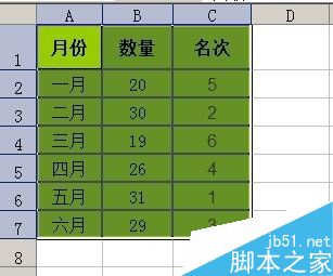 excel工作表中利用函数公式把数据排名次6