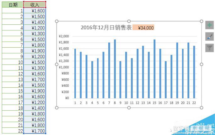 Excel制作随心变的图表动态标题8