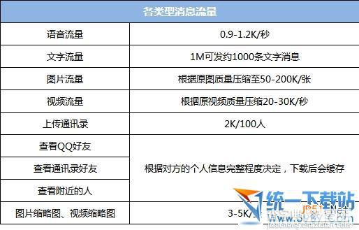 微信视频通话流量怎么收费的？微信视频通话功能收费流量计算方法1