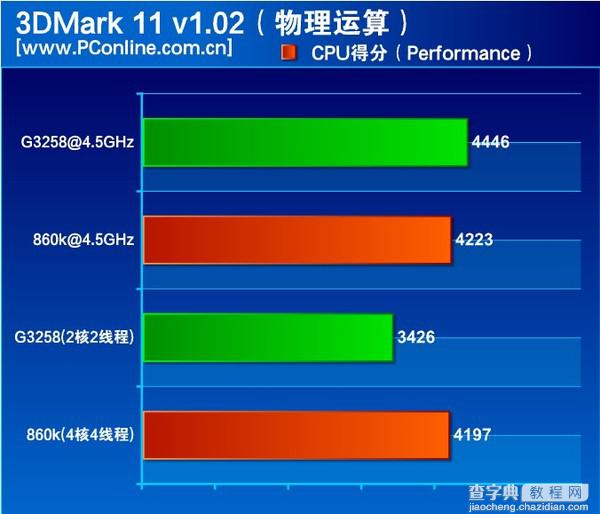 速龙x4 860k处理器怎么样？500元AMD速龙X4 860K评测教程详解5