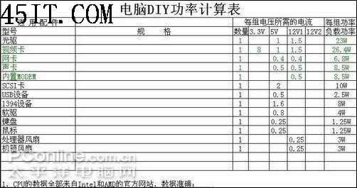 最简单实用的电脑功率计算方法8