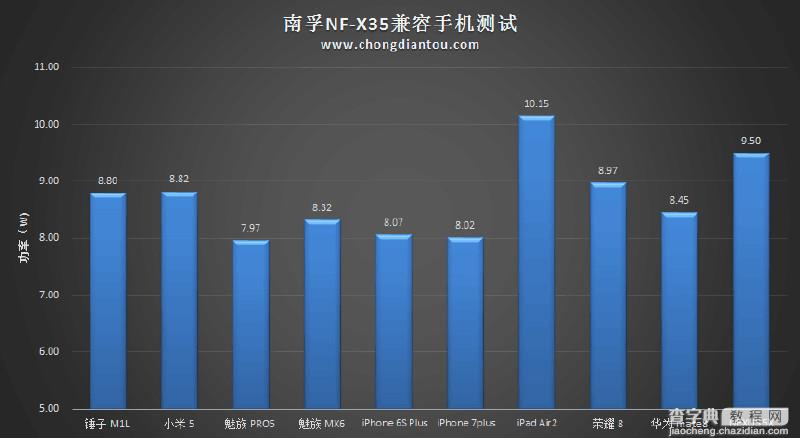 内部做工和性能怎么样?南孚晓加变频充电宝NF-X35拆解评测34