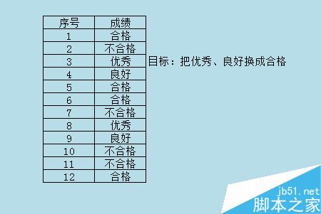 excel的查找和替换功能使用方法介绍1