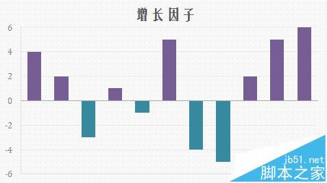 excel柱形图/条形图怎能给正负值填充不同的颜色?7