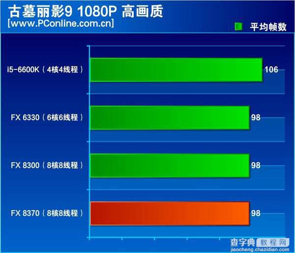 FX-8370怎么样？AMD FX-8370深度评测(图文)19