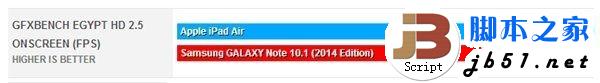 ipad air和三星note10.1（2014版）哪个好？ipad air和三星note10.1 2014对比评测5