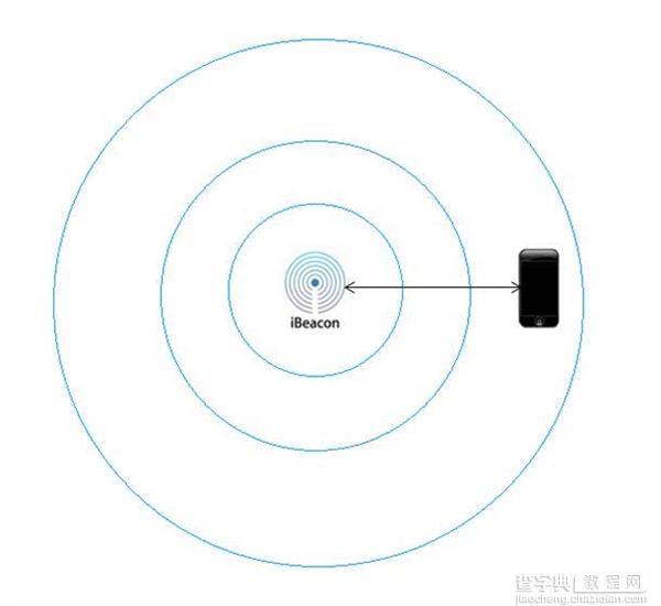 微信摇一摇增加新功能：很好玩/图4